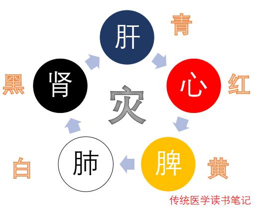 从脸色上都能看出哪些病,看脸色识病的方法