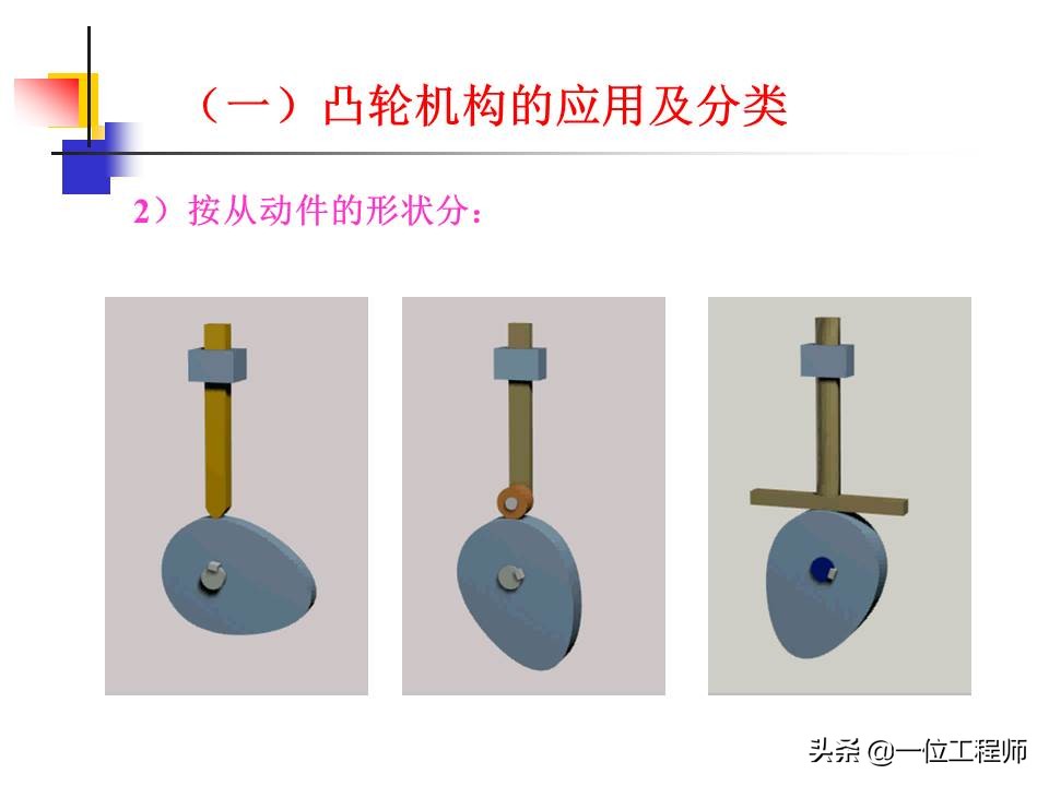 凸轮机构的类型及主要应用有哪些,凸轮机构组成与应用