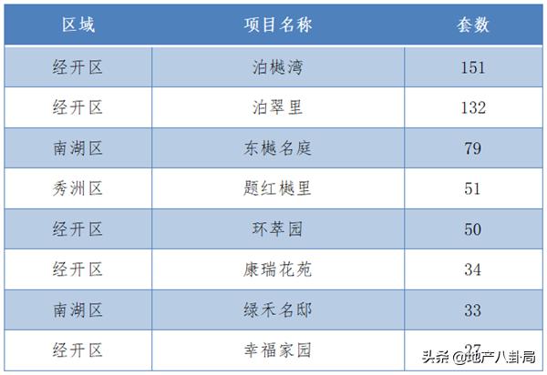 楼市3月月报,楼市周报737套网签再创新低