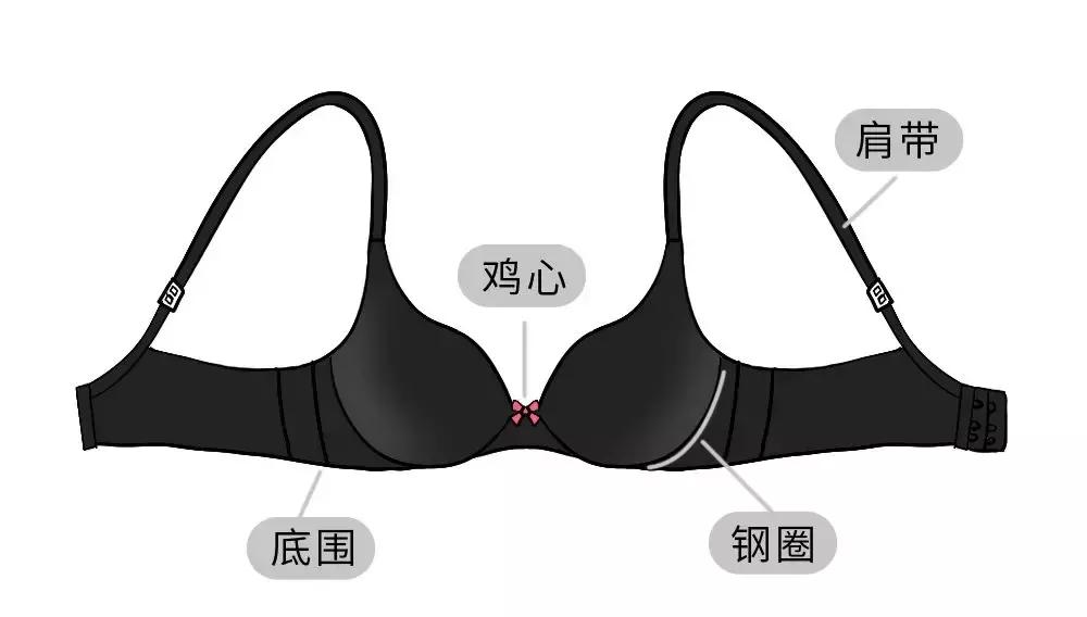 你对内衣到底有多少误解,你对女生的购物能力一无所知