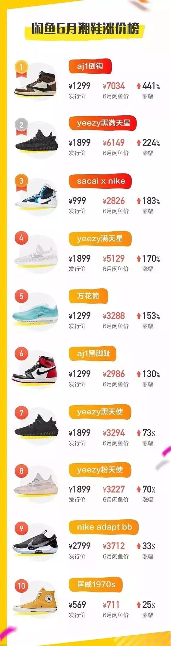 95后脚下，踩着几千亿的大生意