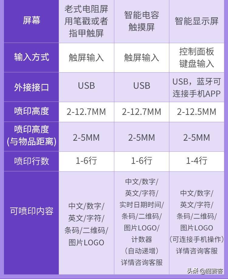 徐州毕升手持喷码机,苏州毕升手持喷码机使用说明书