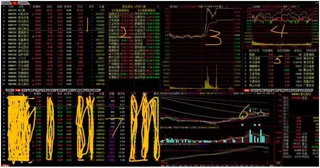 如何找行业龙头,看盘怎么才能看出热点龙头