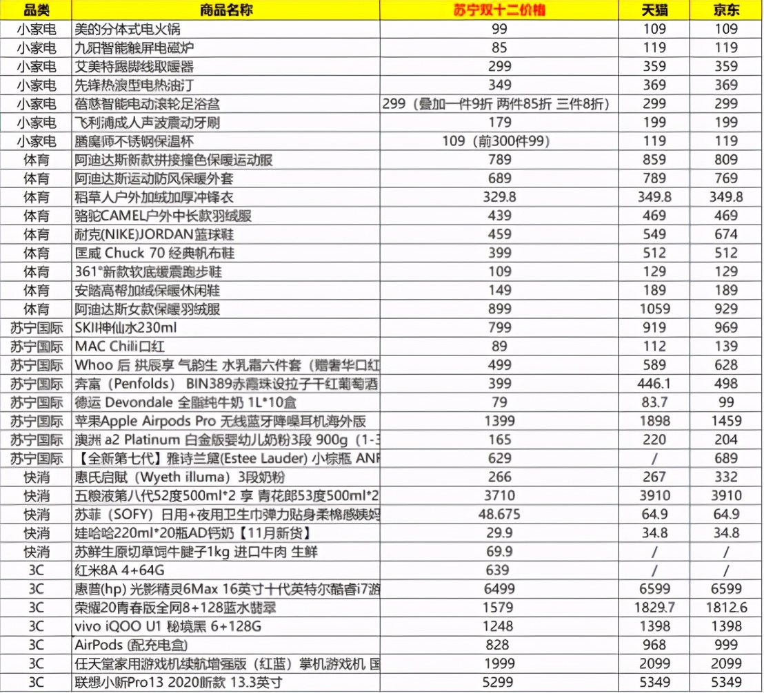 双十二口红优惠券,mac口红99元任性抢