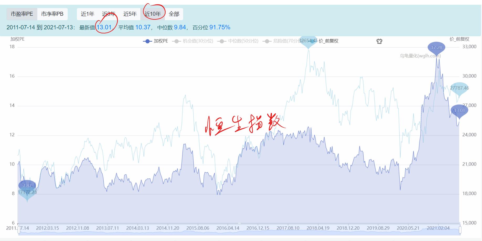 买恒生指数还是买国企指数,跟踪恒生指数的指数基金