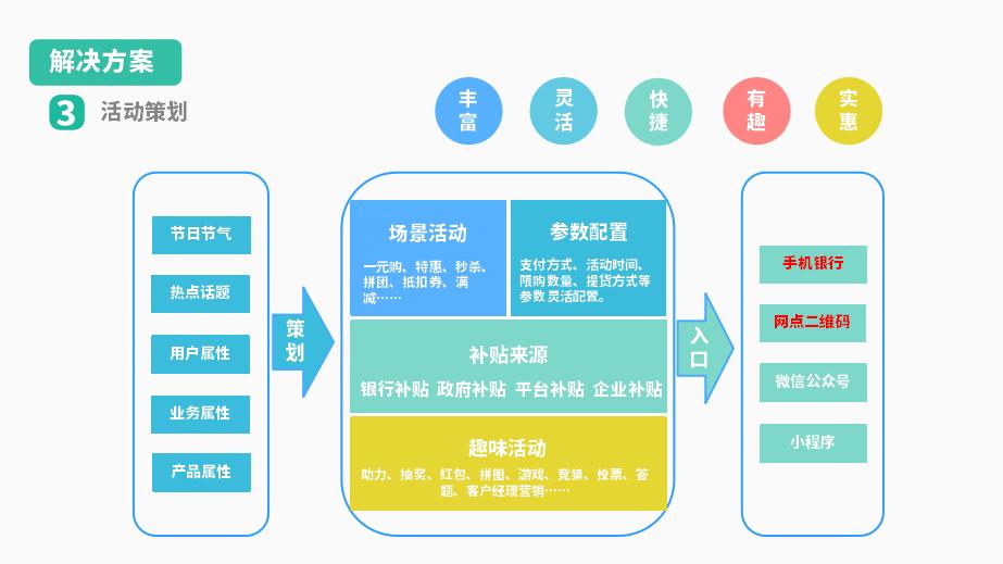 场景金融下银行对公资金业务如何创新？
