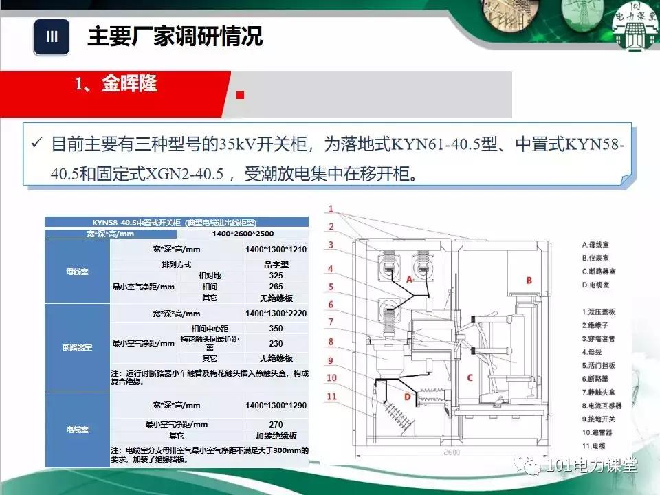 开关柜潮湿治理的方法,开关柜放电的原因和解决方法