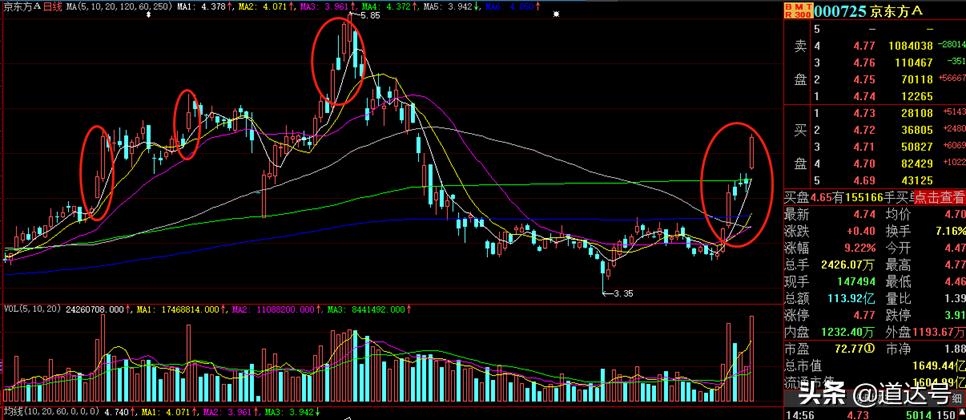 小心！这可能才是大盘真正的反向指标——道达投资手记