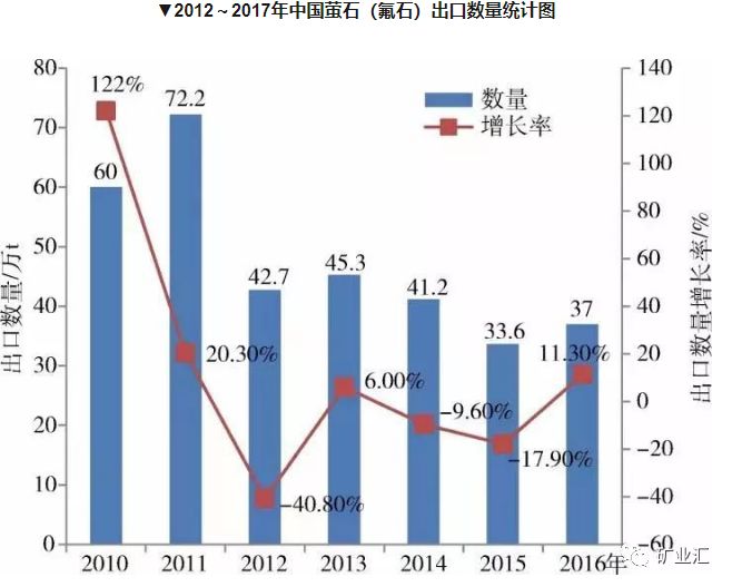 发现500万吨珍稀矿,江西萤石矿现状