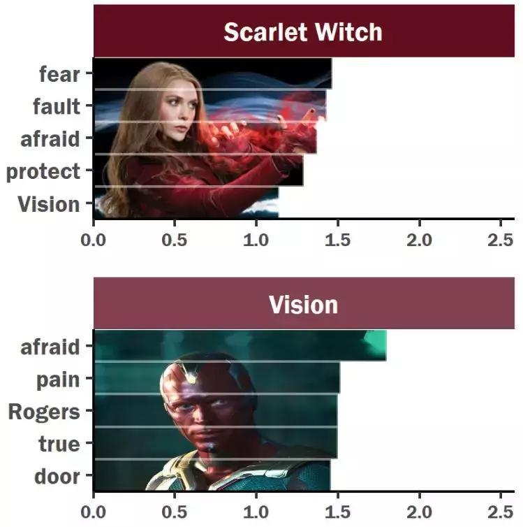 复仇者联盟4台词中英对照完整版,复仇者联盟4:终局之战台词
