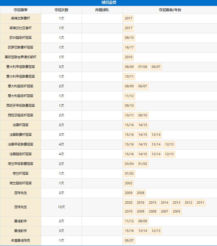 曾经的足坛第3人,足坛狂人语录