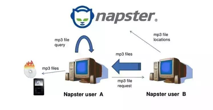 女朋友p2p什么意思,漫话是什么