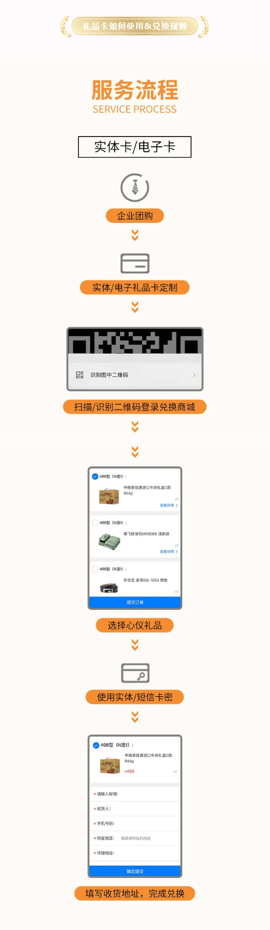 礼品卡点,全球礼品卡项目