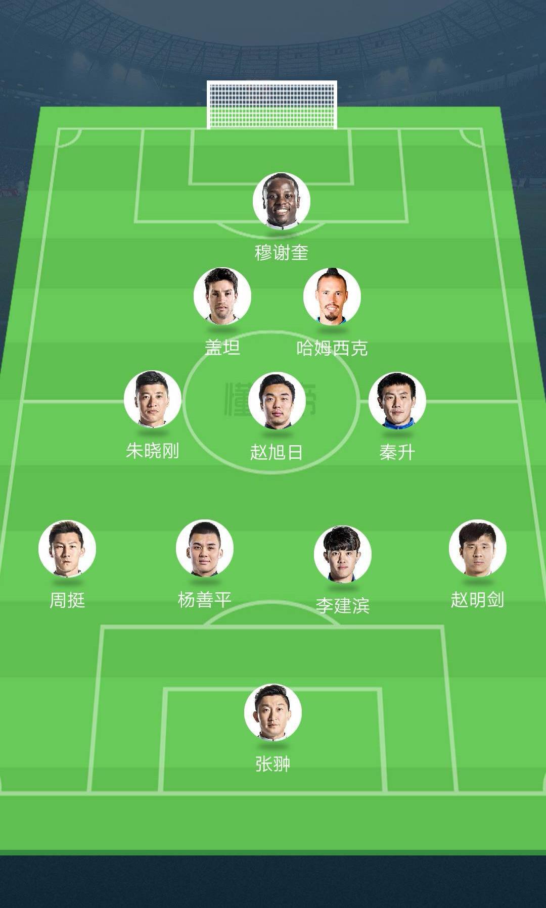 2018大连一方的阵容,大连一方u17梯队