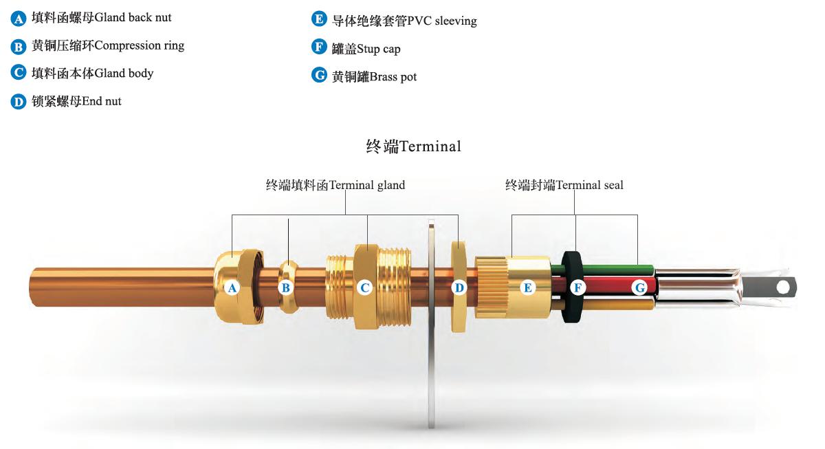 rttz电缆头怎么安装,bttz电缆中间接头怎么接