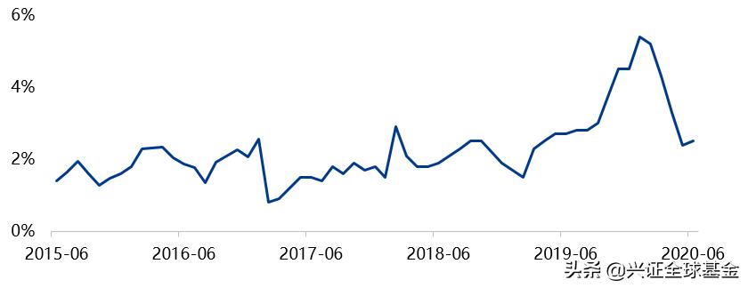 黄金暴涨的背后的经济信号,黄金高企留意后市通胀前景