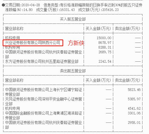 创业板注册制散户入市条件,创业板注册制后期怎么样