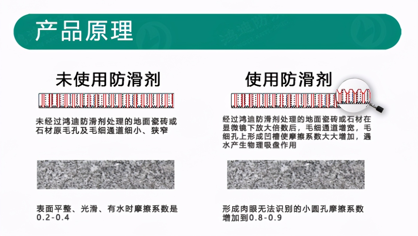防滑剂与防滑液的区别,瓷砖防滑剂怎么选