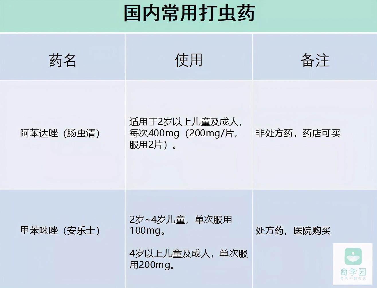 1岁宝宝有寄生虫的表现,关于宝宝感染寄生虫