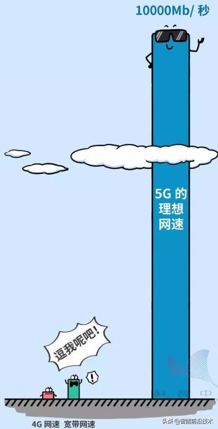 5g基站知识科普,科普5g到底是不是5g网络