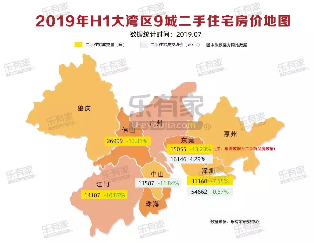 粤港澳大湾区今日楼市,粤港澳大湾区2021上半年房产成交