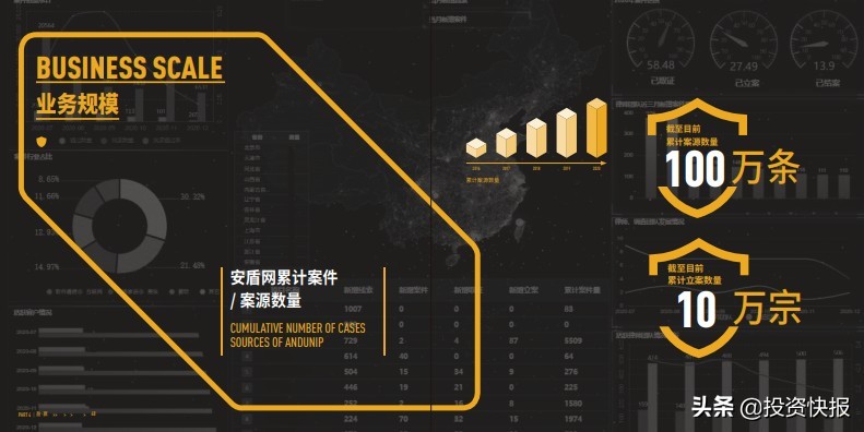 安盾网|打击侵权假冒盗版快准狠！天下无假中国安盾