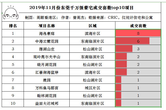 东莞大运城邦新楼盘,东莞大运城邦二手房多少钱一平方