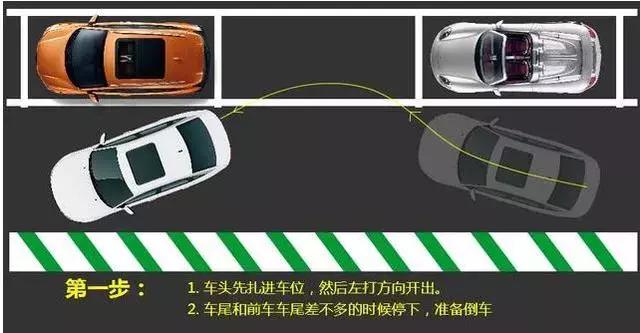 逆向侧方位停车技巧,汽车如何侧方位停车