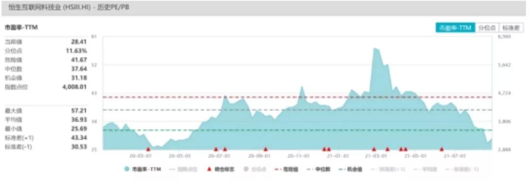 恒生互联网etf能涨回0.6吗,恒生互联网etf513330能长期持有吗