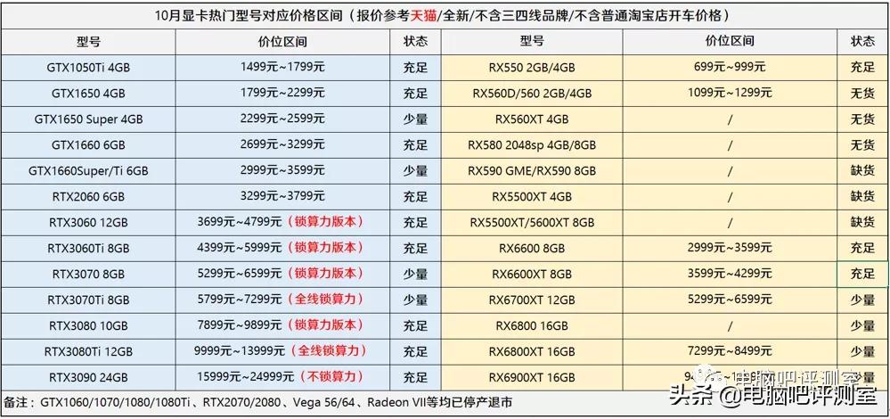 2019年11月装机指南,2021年11月装机推荐集成显卡