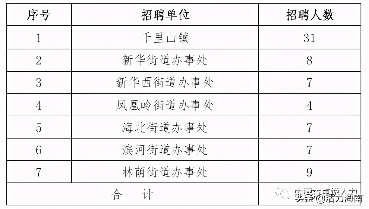 乌海招聘人数,乌海求职招聘信息