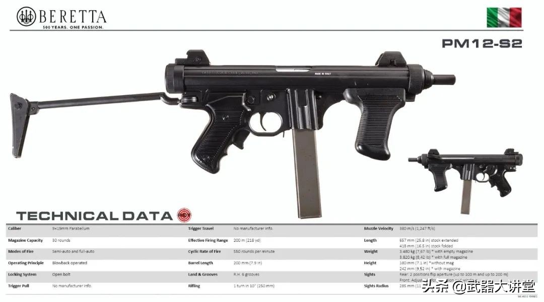 意大利伯莱塔公司生产的手枪,意大利冲锋枪m12