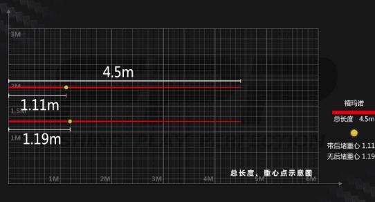 博大师glv5.85米测评,博大师glv5.4