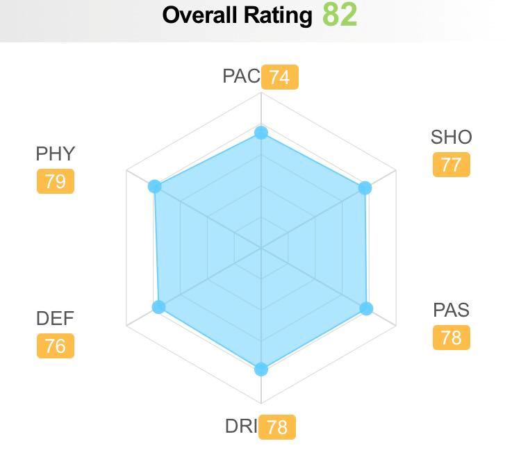 国米豪华阵容名单比达尔,国米新援比达尔