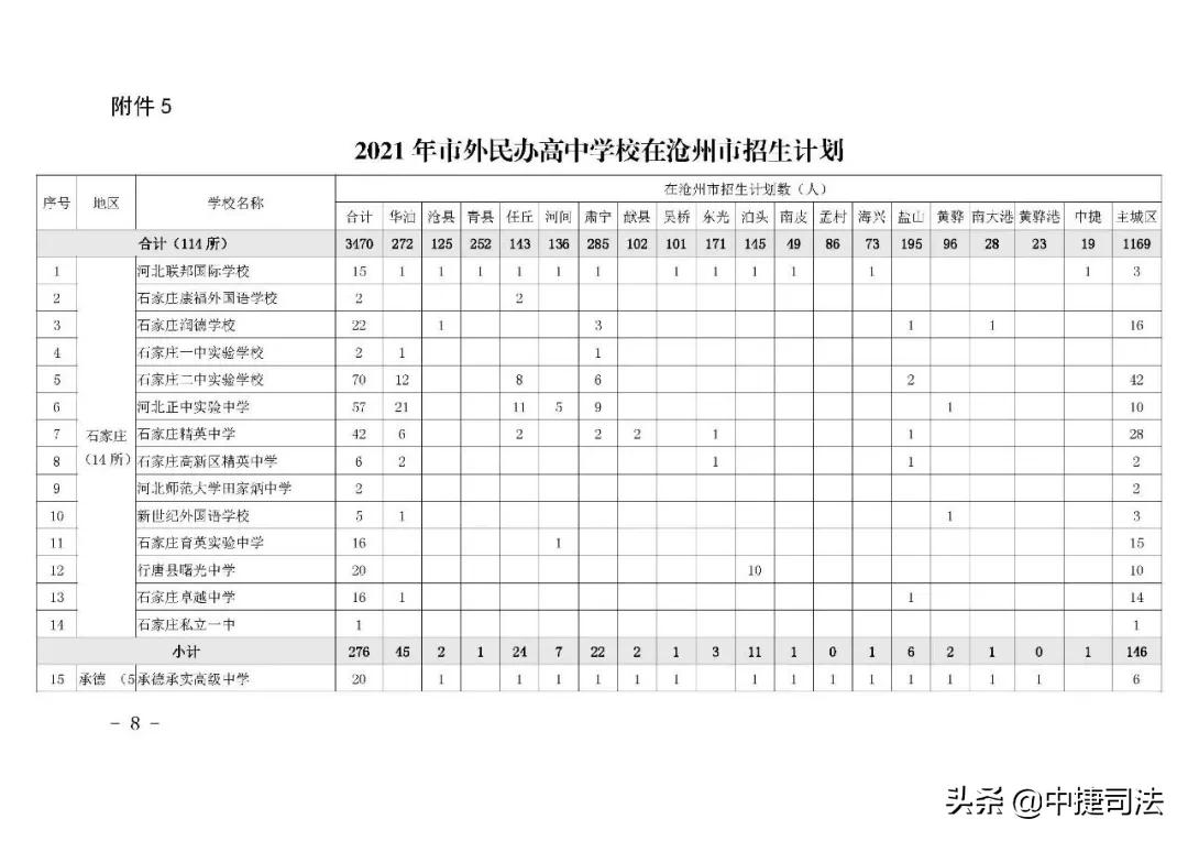 沧州今年中考分数线公布,沧州中考各校录取分数