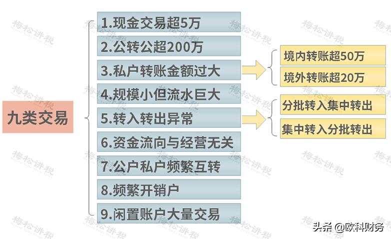 公转私财务怎么保护自己,公转私财务