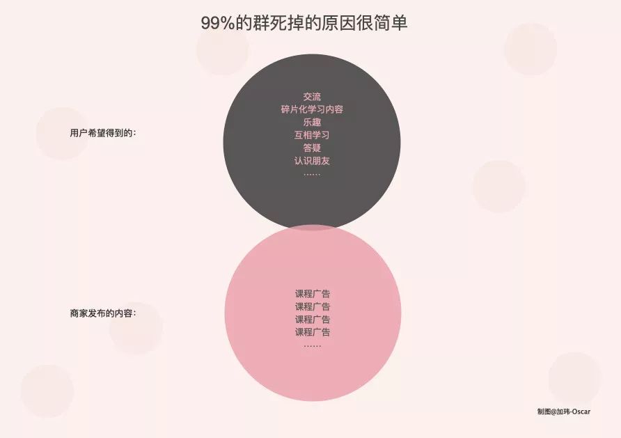 私域流量变现什么套路,如何在私域流量卖课程