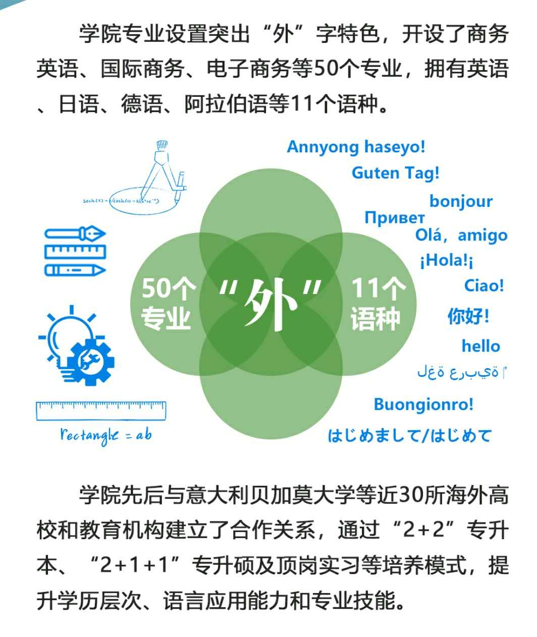 公办二本高收费专业学费,各学校的专业学费