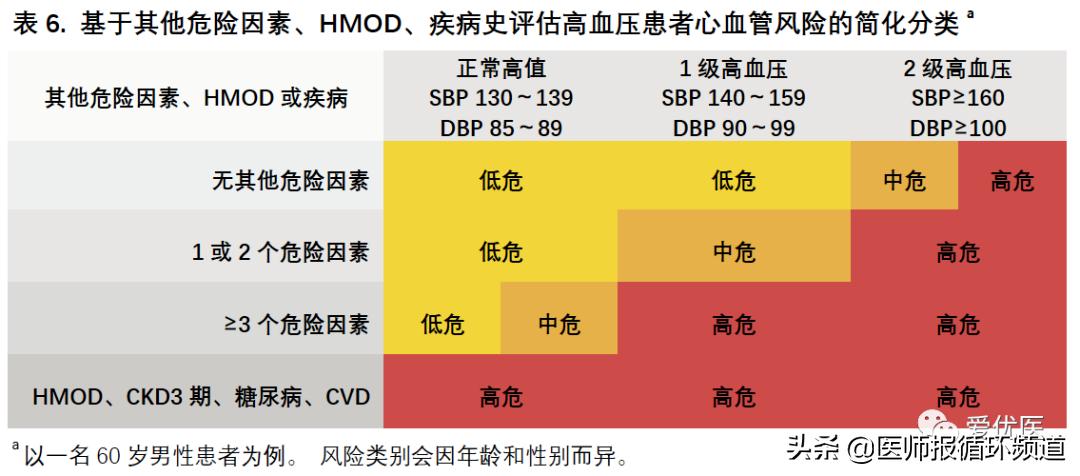 2023年国家高血压新标准,ish高血压是什么意思