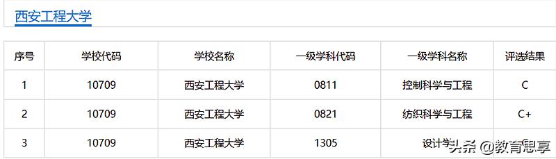 西安工程大学纺织工程专业怎么样,一招鲜吃遍天技能