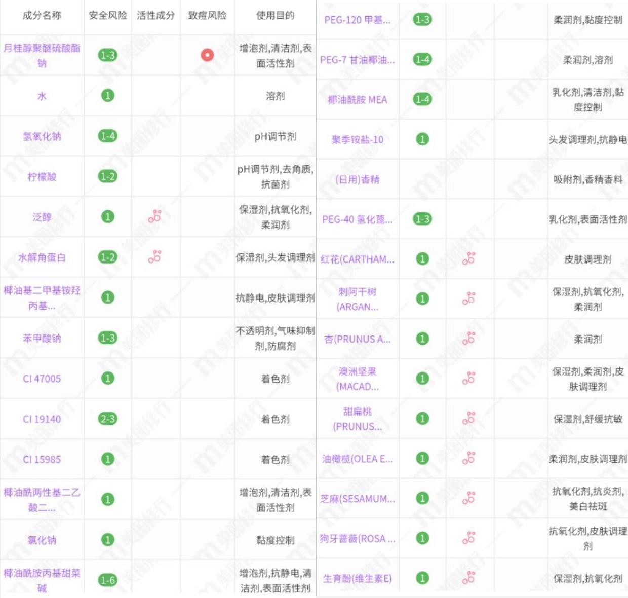 施华蔻羊绒脂洗发水,施华蔻羊绒脂洗发水适合什么发质