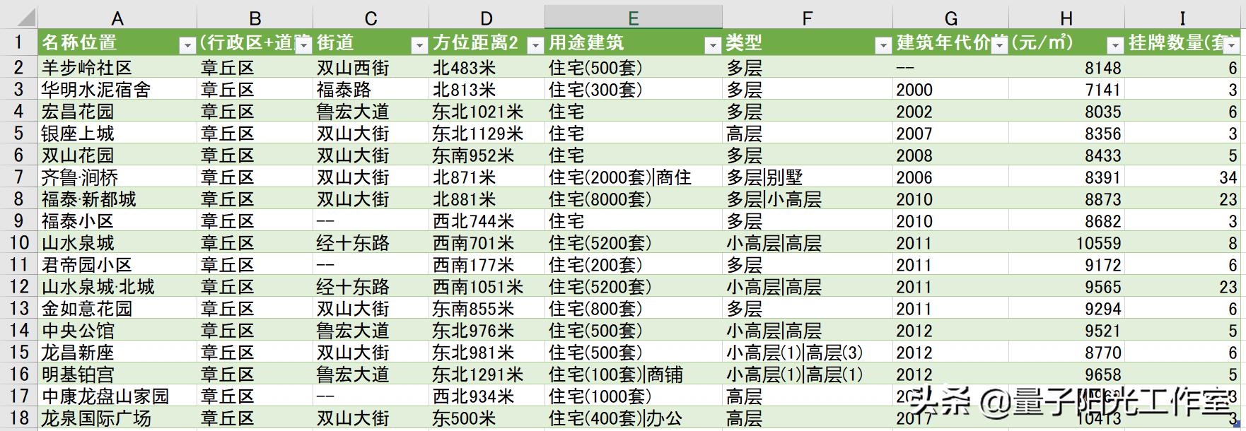 济南市章丘区废铜最新回收价格,济南章丘区房价最新价格
