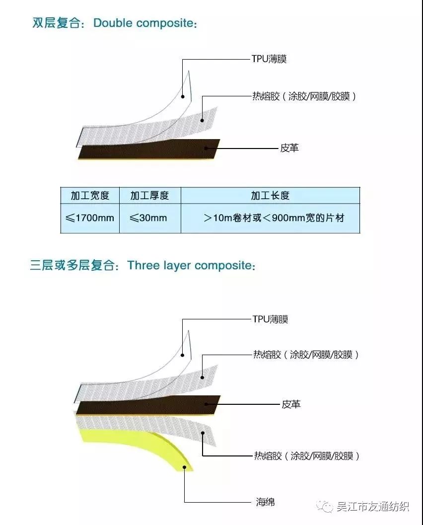 复合面料讲解,复合面料怎么分析