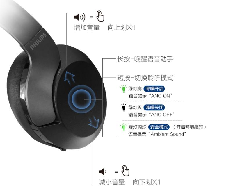 千元以下降噪耳机推荐,飞利浦主动降噪耳机ph805的用法