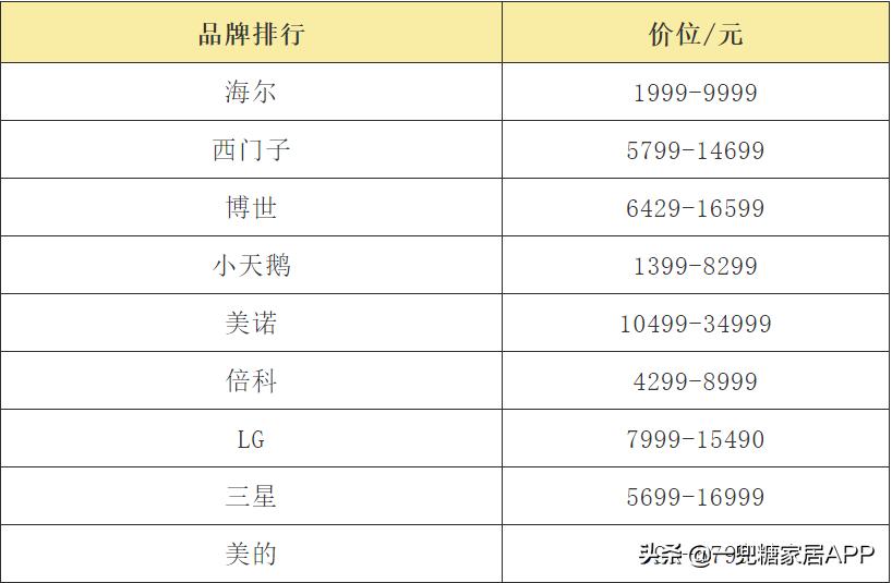 衣物烘干机是不是智商税,热泵烘干机是不是智商税