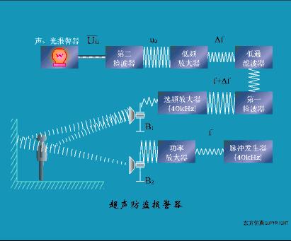 物理选修3-2传感器及其工作原理,洗衣机水位传感器三线的工作原理