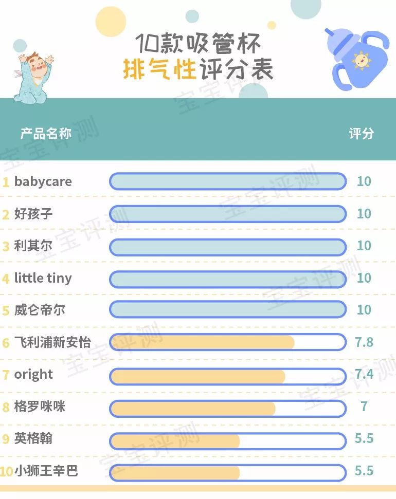 1-3岁宝宝专用吸管杯测评推荐,宝宝吸管杯碗测评排行