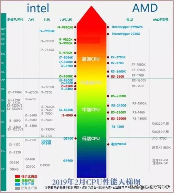 plc技术工程师笔记本电脑选配指南,plc工程师用什么电脑合适