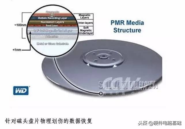 硬盘数据丢失，还能恢复么？