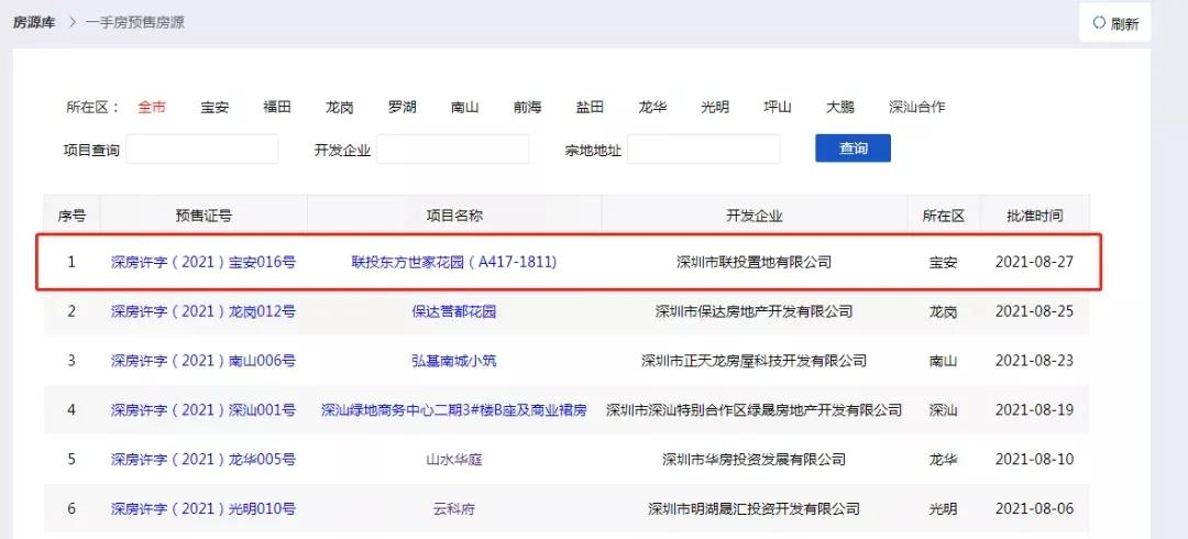西部火热楼盘,松岗联投东方最新价格